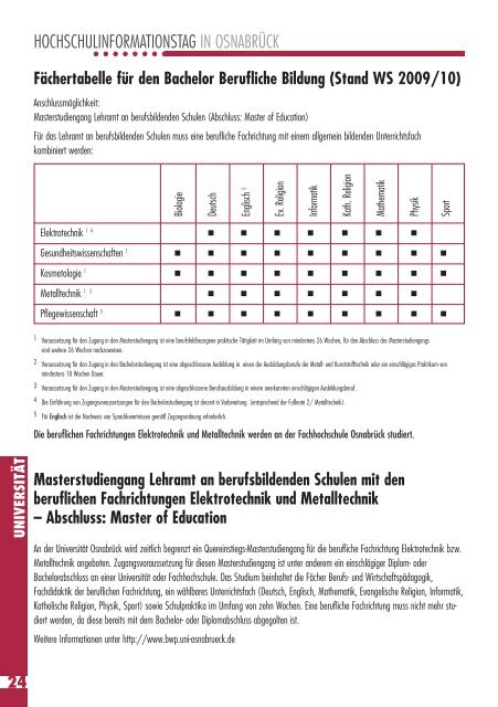 Studienangebote der Fachhochschule - Cognitive Science ...