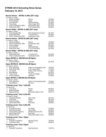 show results - STRIDE Dressage of Ocala