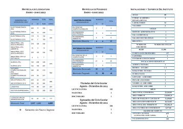 Prontuario 2012-1 - Instituto TecnolÃ³gico de Toluca