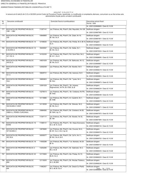 Pag. 1 /258 - Ministerul FinanÅ£elor Publice