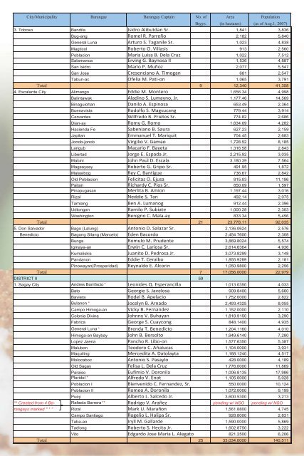 DIRECTORY 2011 Edited 4-11.indd - Negros Occidental