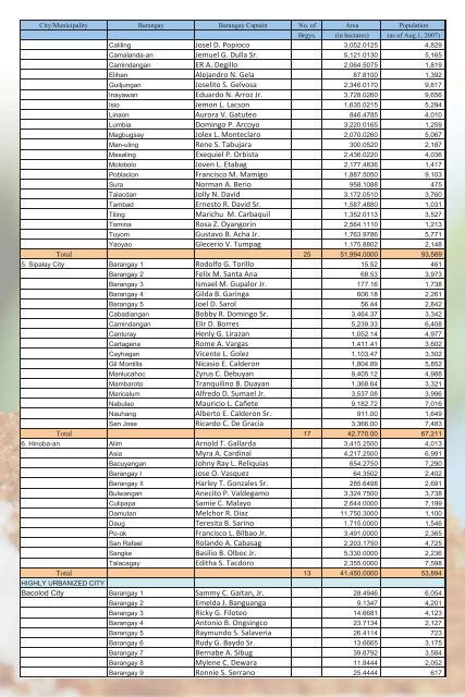 DIRECTORY 2011 Edited 4-11.indd - Negros Occidental