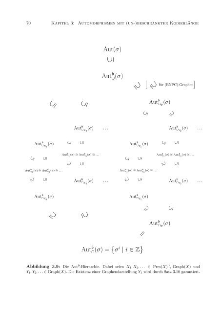 Inaugural-Dissertation - CMM