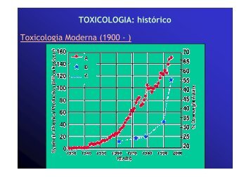 TOXICOLOGIA: histórico Toxicologia Moderna (1900 - ) - Instituto de ...