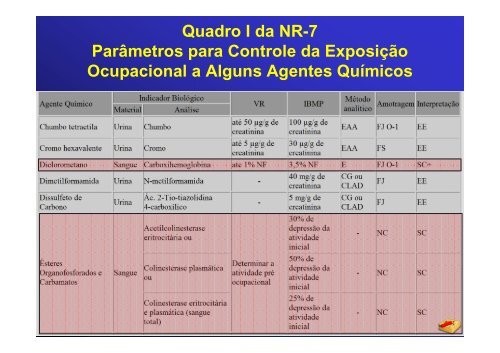 TOXICOLOGIA: histórico Toxicologia Moderna (1900 - ) - Instituto de ...