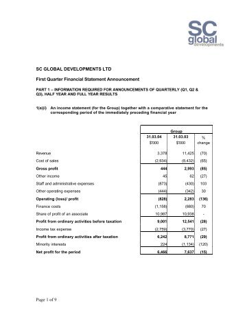 1Q Unaudited Financial Statement Announcement - SC Global ...