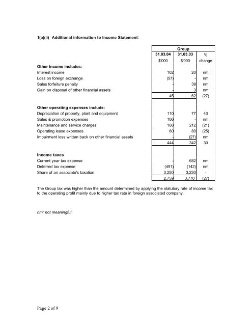 1Q Unaudited Financial Statement Announcement - SC Global ...