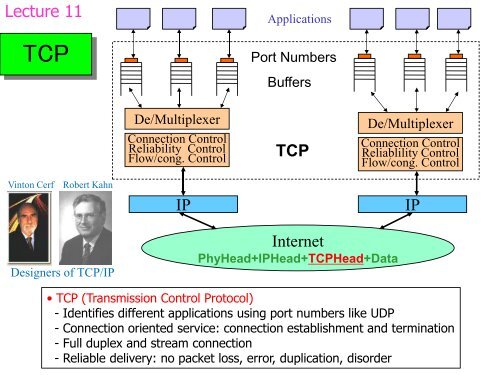 Transportation Protocols: UDP, TCP & RTP