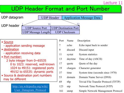 Transportation Protocols: UDP, TCP & RTP