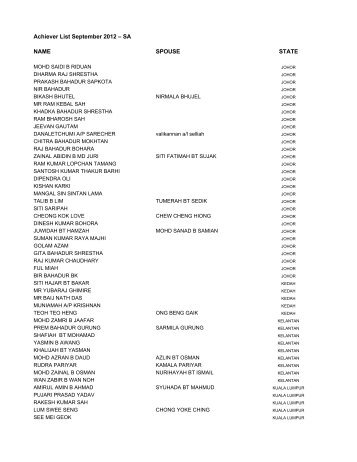 Achiever List September 2012 â SA NAME SPOUSE STATE