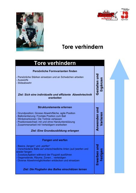 Spielformen