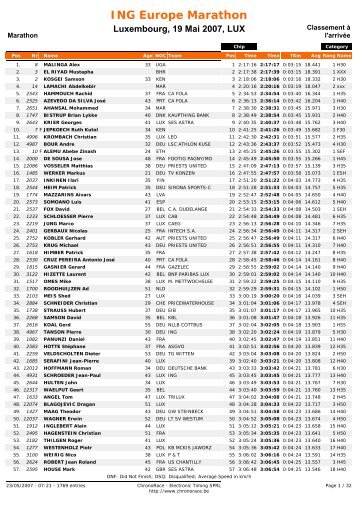 ING Europe Marathon