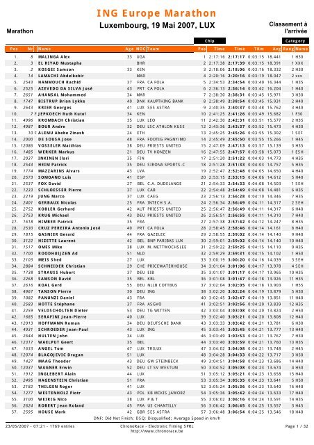 ING Europe Marathon