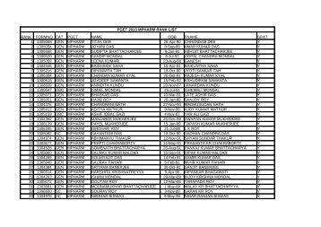 WBUT PGET 2013 MPHARM results
