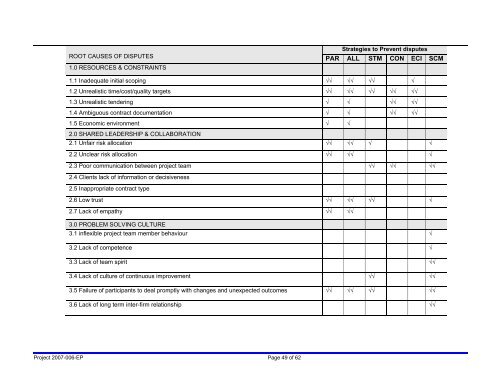 Dispute Avoidance and Resolution (literature review) - Construction ...