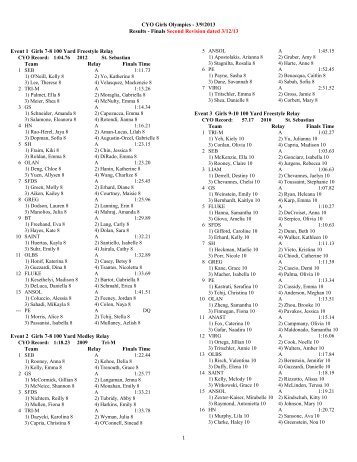 CYO Girls Olympics - 3/9/2013 Results - Finals Second Revision ...