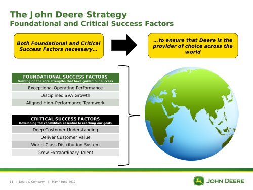 Deere & Company Investor Relations - John Deere