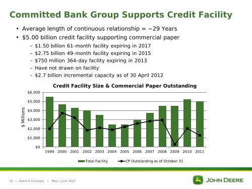 Deere & Company Investor Relations - John Deere