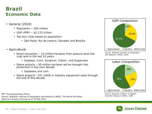 Deere & Company Investor Relations - John Deere