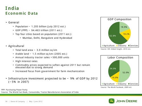 Deere & Company Investor Relations - John Deere