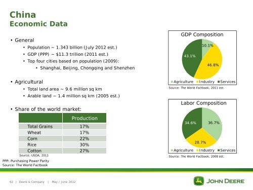 Deere & Company Investor Relations - John Deere