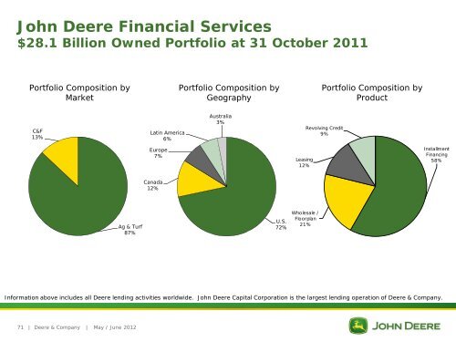 Deere & Company Investor Relations - John Deere