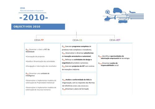 Plano de Actividades 2010