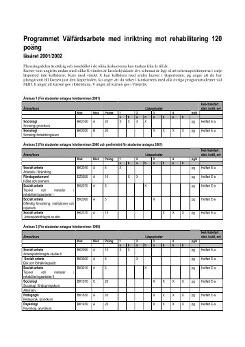 Programmet Välfärdsarbete med inriktning mot rehabilitering 120 ...