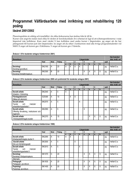 Programmet Välfärdsarbete med inriktning mot rehabilitering 120 ...