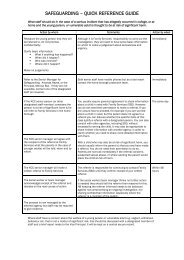 SAFEGUARDING â QUICK REFERENCE GUIDE