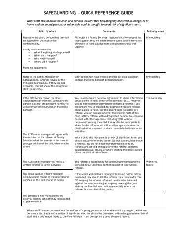 SAFEGUARDING â QUICK REFERENCE GUIDE