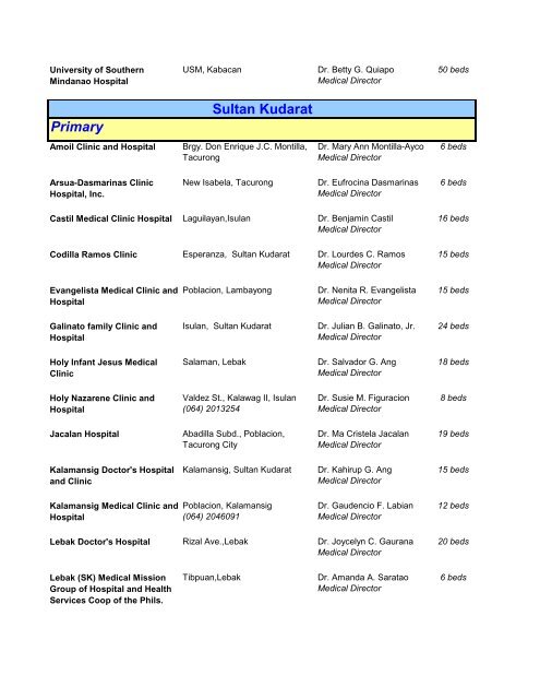 directory for health care 1 - Nursing Crib