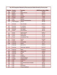 Top 150 Companies Ranked by Pharmaceutical Sales-Sorted by ...