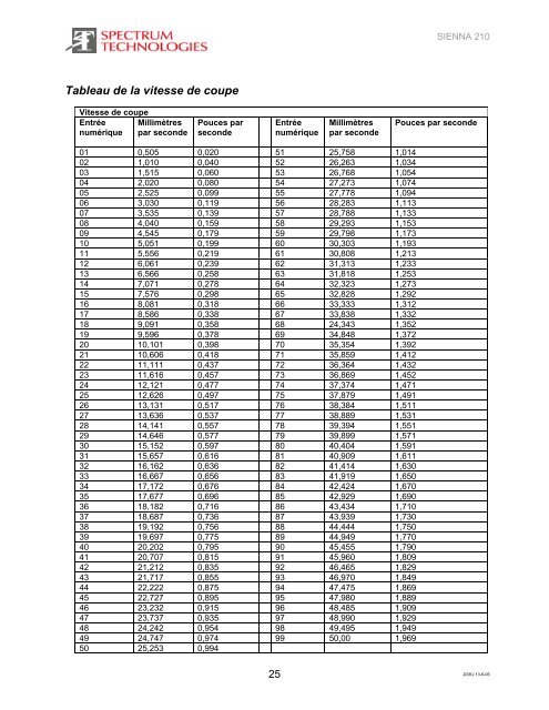 SIENNA 210 Manuel technique d'utilisation et d ... - Davum TMC