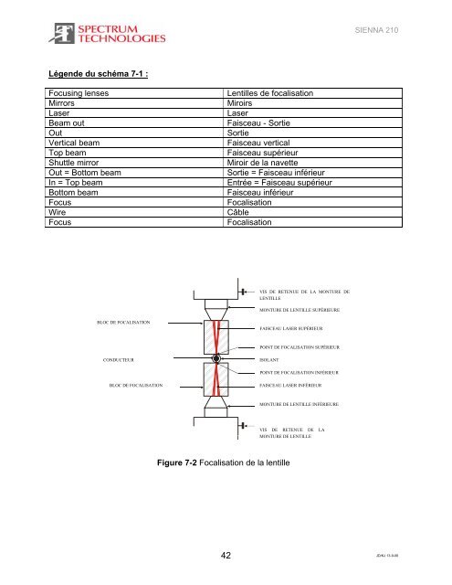 SIENNA 210 Manuel technique d'utilisation et d ... - Davum TMC