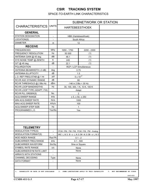 Report: RF&Mod Systems-Part 1: Earth Stations - CCSDS