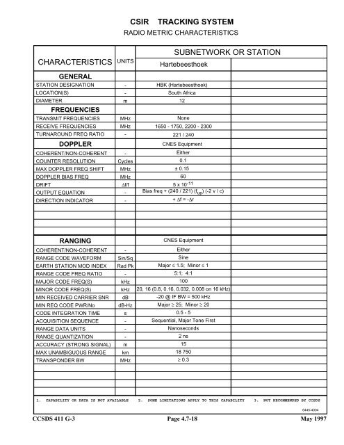 Report: RF&Mod Systems-Part 1: Earth Stations - CCSDS