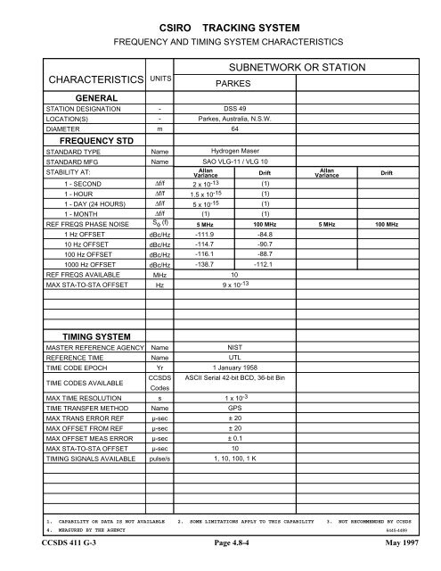 Report: RF&Mod Systems-Part 1: Earth Stations - CCSDS