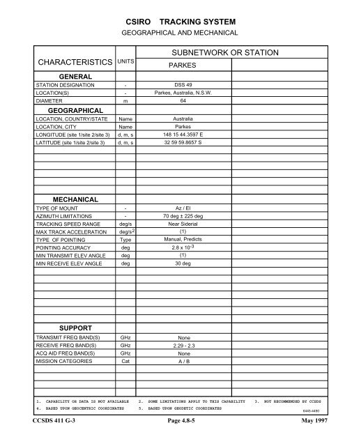 Report: RF&Mod Systems-Part 1: Earth Stations - CCSDS