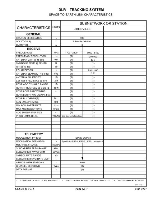 Report: RF&Mod Systems-Part 1: Earth Stations - CCSDS