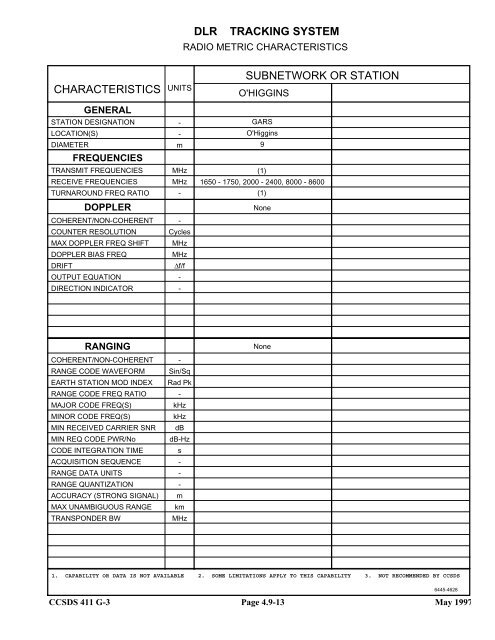 Report: RF&Mod Systems-Part 1: Earth Stations - CCSDS