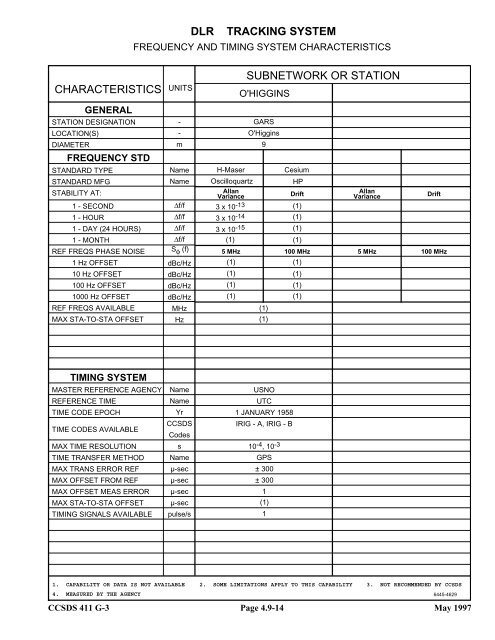 Report: RF&Mod Systems-Part 1: Earth Stations - CCSDS