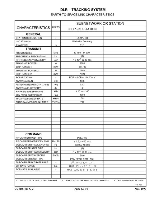 Report: RF&Mod Systems-Part 1: Earth Stations - CCSDS