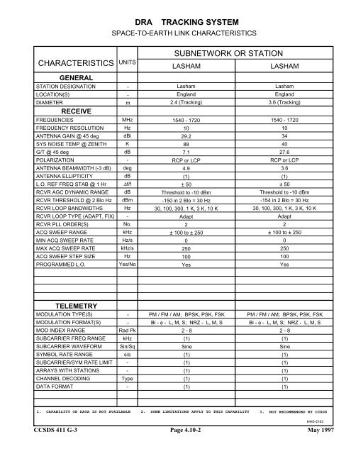 Report: RF&Mod Systems-Part 1: Earth Stations - CCSDS