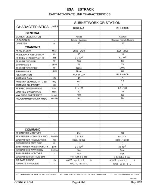 Report: RF&Mod Systems-Part 1: Earth Stations - CCSDS