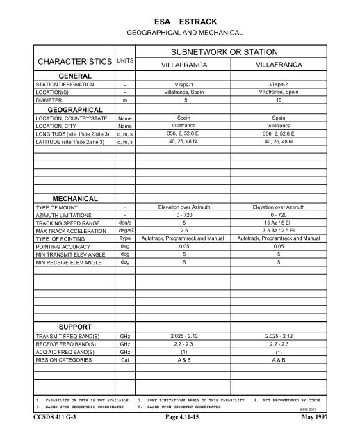 Report: RF&Mod Systems-Part 1: Earth Stations - CCSDS