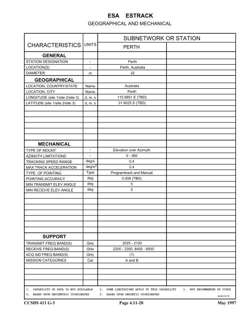 Report: RF&Mod Systems-Part 1: Earth Stations - CCSDS