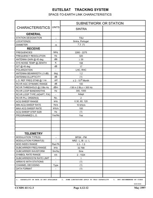 Report: RF&Mod Systems-Part 1: Earth Stations - CCSDS