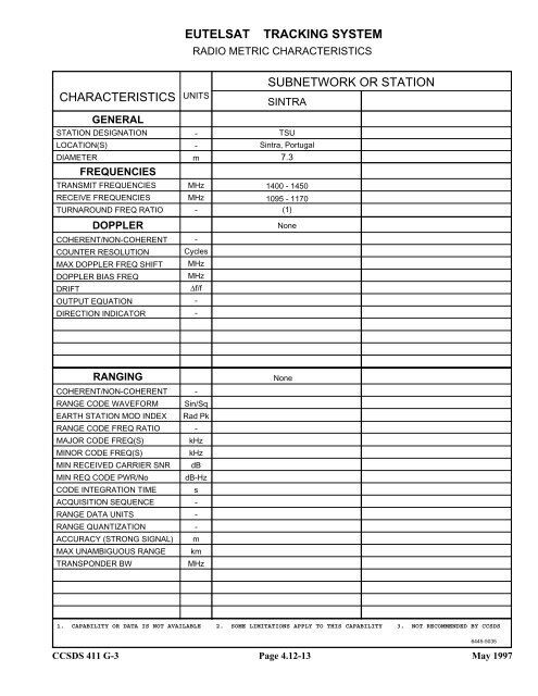 Report: RF&Mod Systems-Part 1: Earth Stations - CCSDS