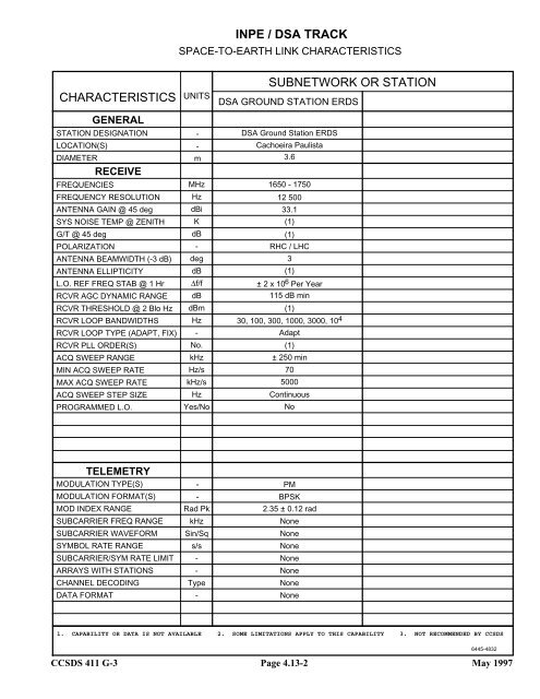 Report: RF&Mod Systems-Part 1: Earth Stations - CCSDS